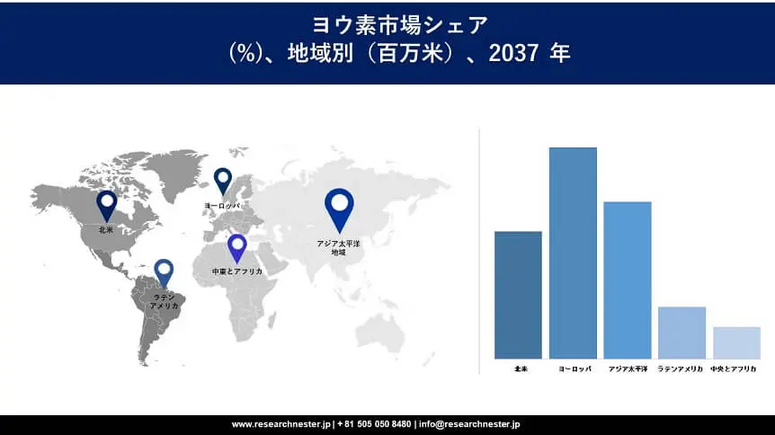 CRRD Iodine Market Survey